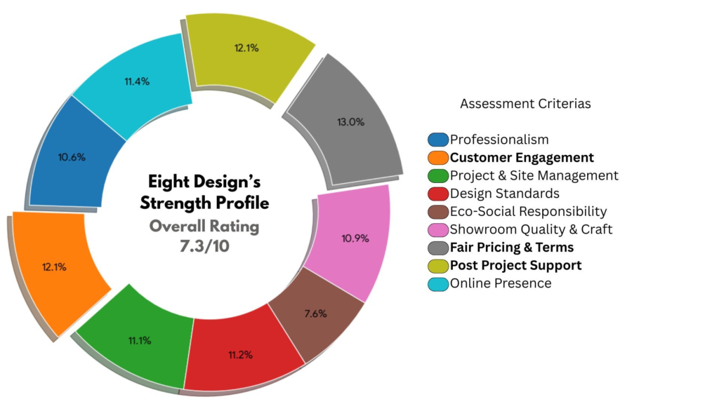 Eight Design - Hausmark