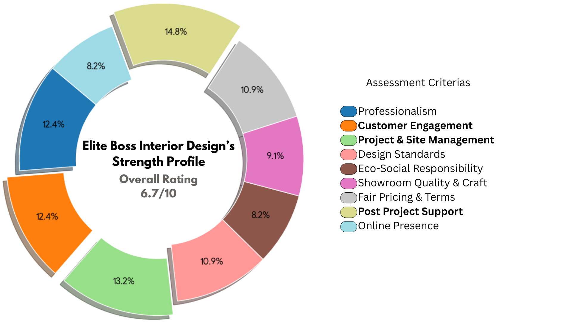 Elite Boss Interior Design - Hausmark